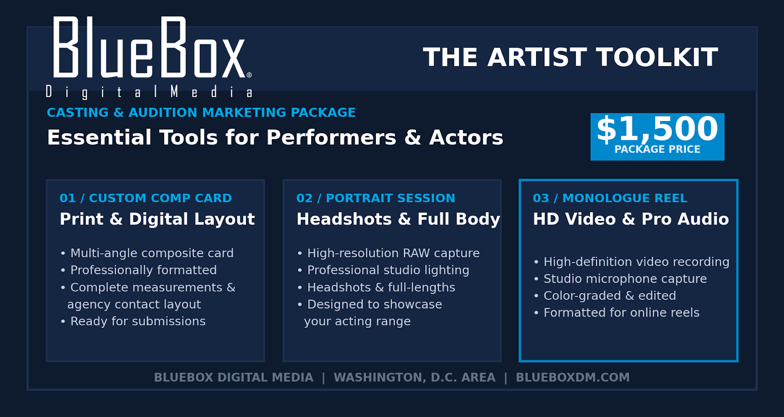 BlueBox digital media artist toolkit advertisement displaying a package price of $1,500 for casting and audition marketing tools, including a custom print and digital comp card, a portrait session with headshots and full body shots, and a monologue reel with HD video and professional audio.