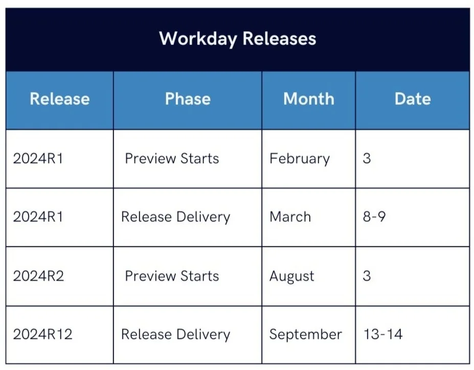 Workday Software Refresh Navigating Your 2024 Workday Tenant — stormloop