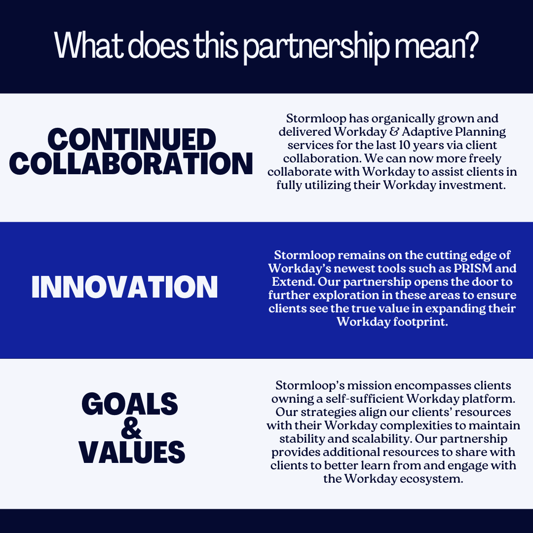 Workday and Stormloop Partnership — stormloop