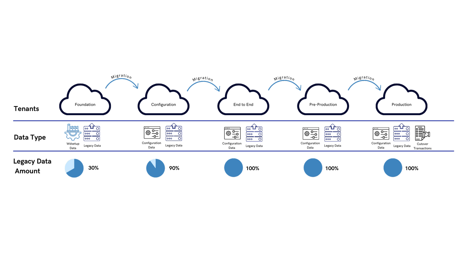 Best Practices for Data Conversion — stormloop
