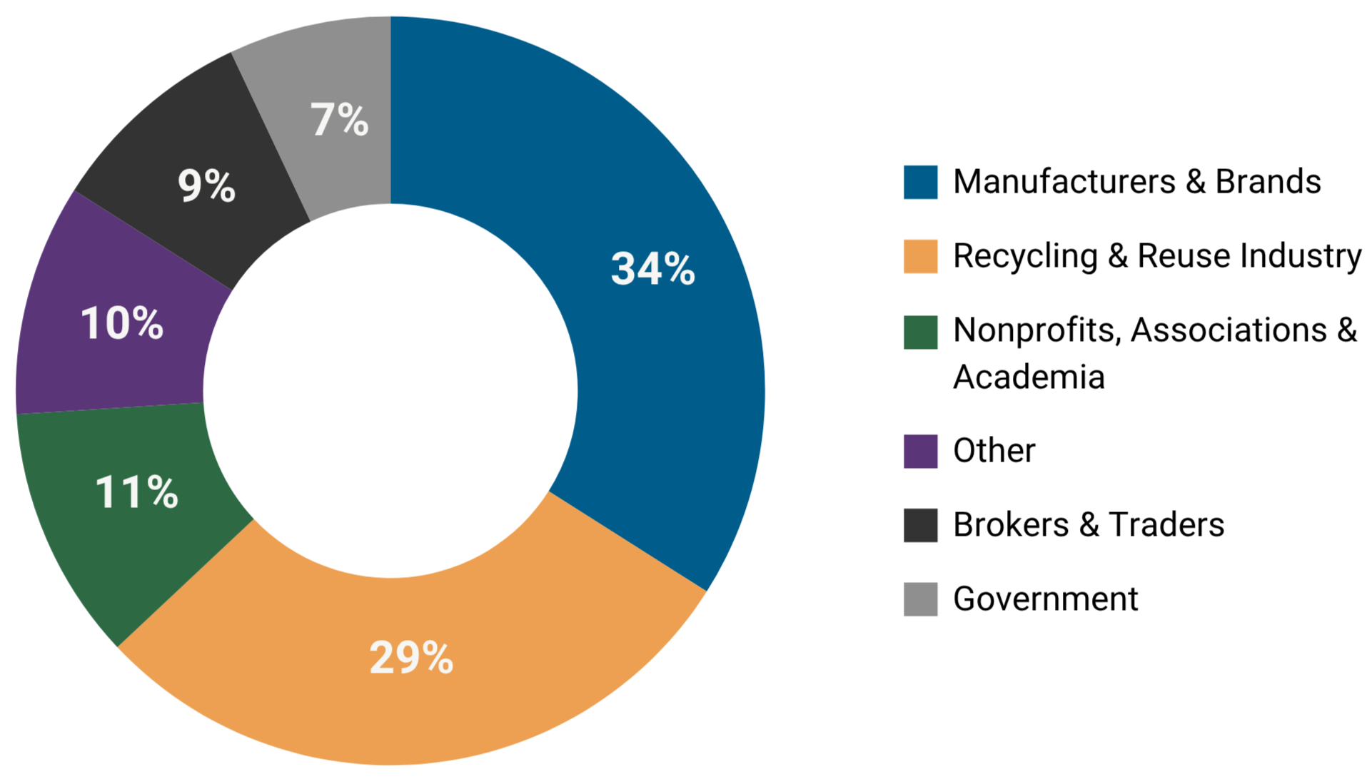 Who attends our conferences?