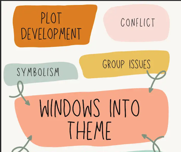 Windows into Theme