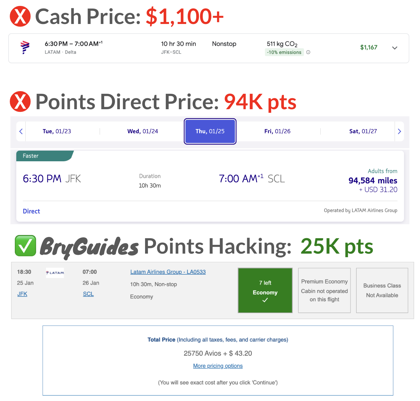 Points Hacking - Book Your Next Trip For Free Using Points You Already ...