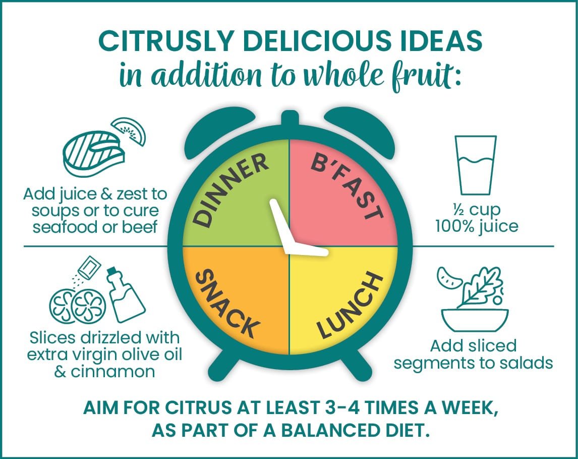 Citrus infographic tile 6-foodiq.jpg