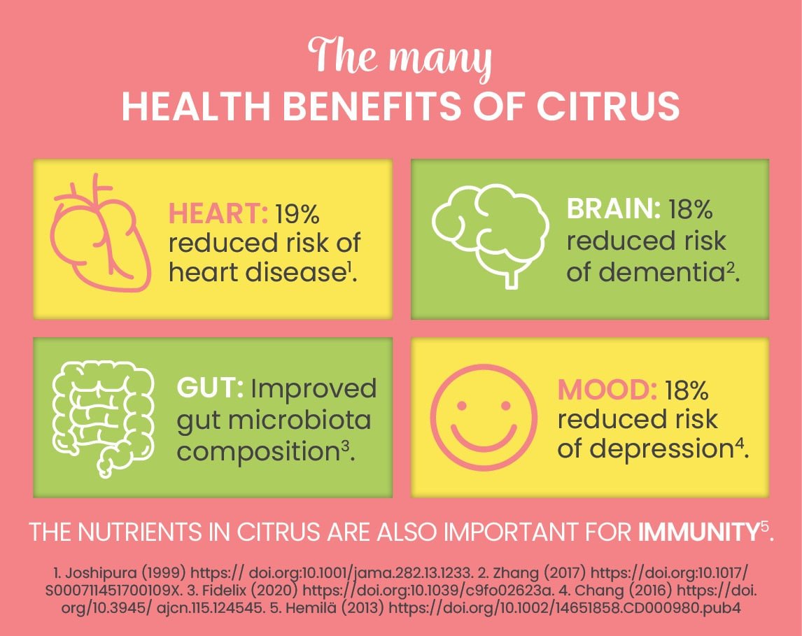 Citrus infographic tile 5-foodiq.jpg