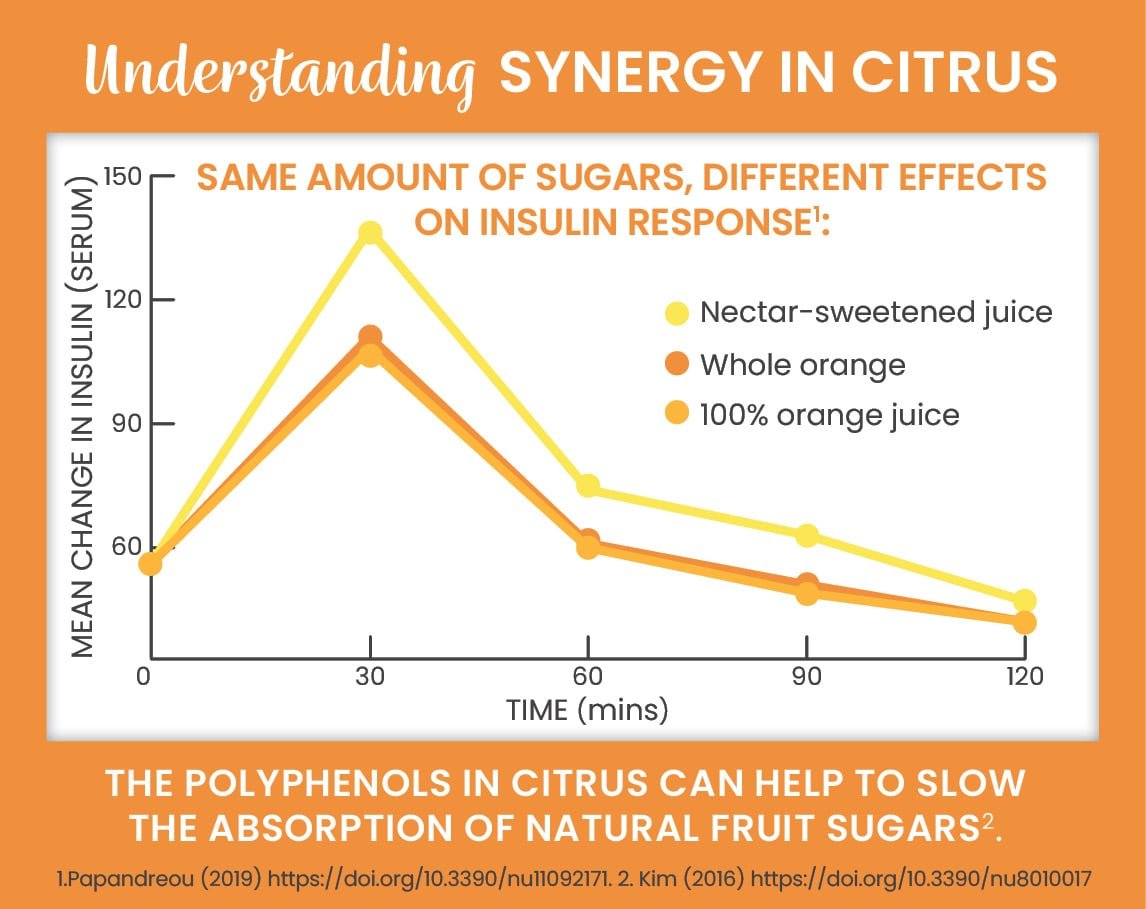 Citrus infographic tile 4-foodiq.jpg