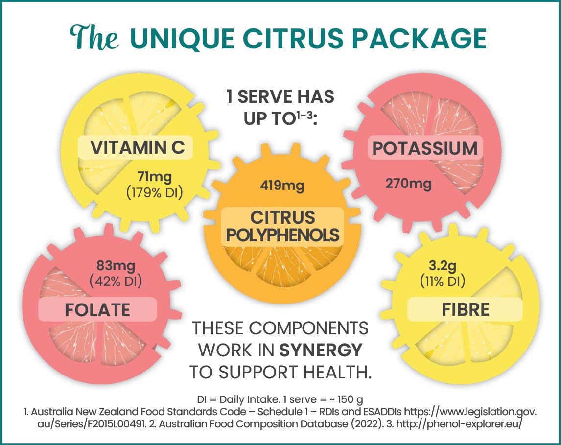 Citrus infographic tile 2-foodiq.jpg