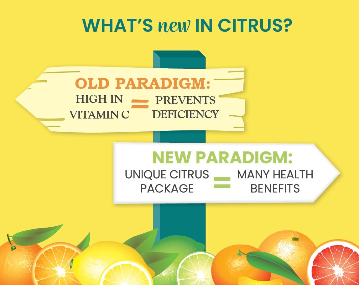 Citrus infographic tile 1-foodiq.jpg