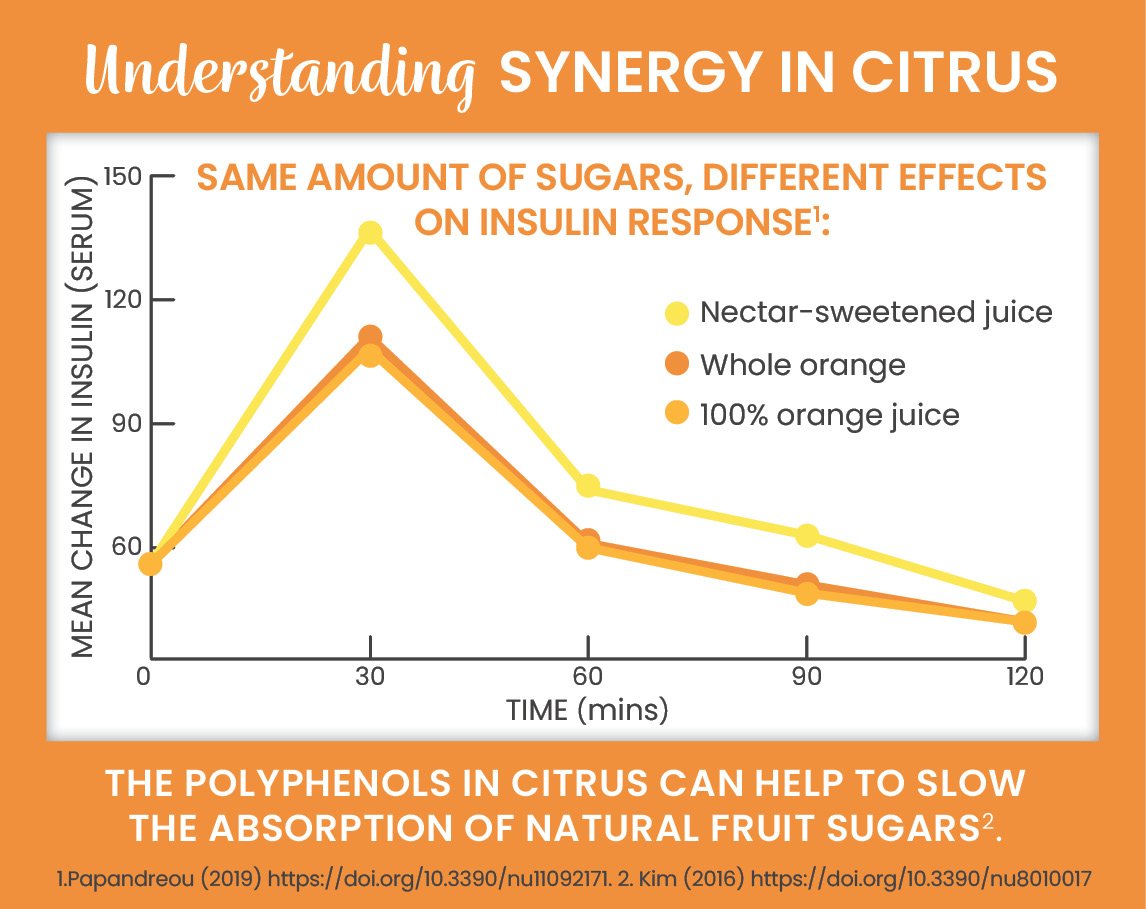 Citrus infographic tile 4.jpg