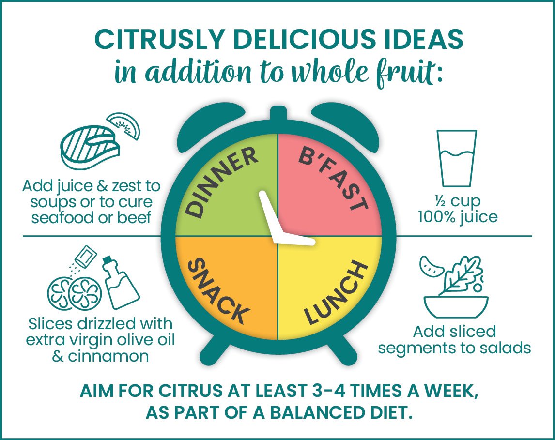 Citrus infographic tile 6.jpg