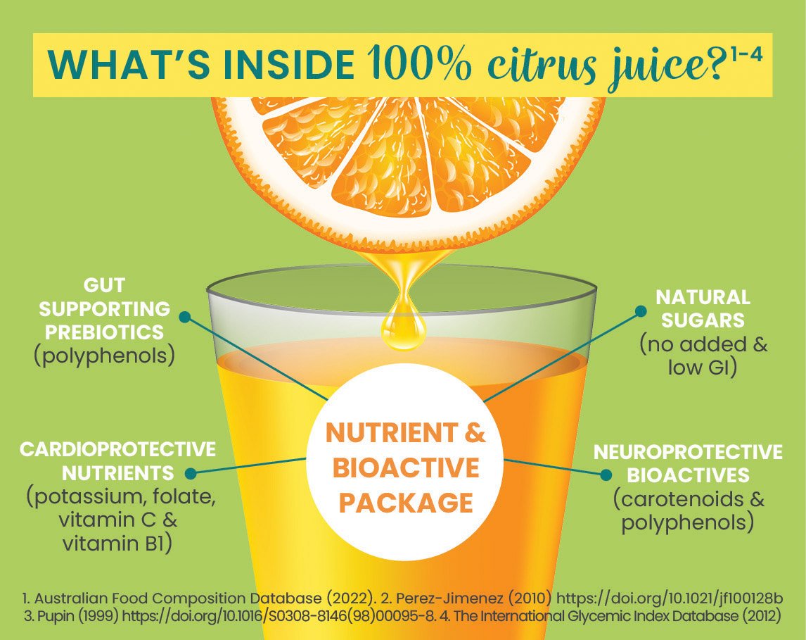 Juice Infographic Tile 3.jpg