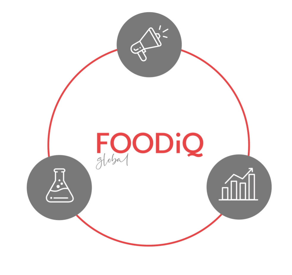 FOODiQ I Our iQ³ model