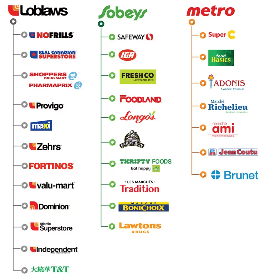 Grocery-delivery companies race to compete in quick commerce - The Globe  and Mail