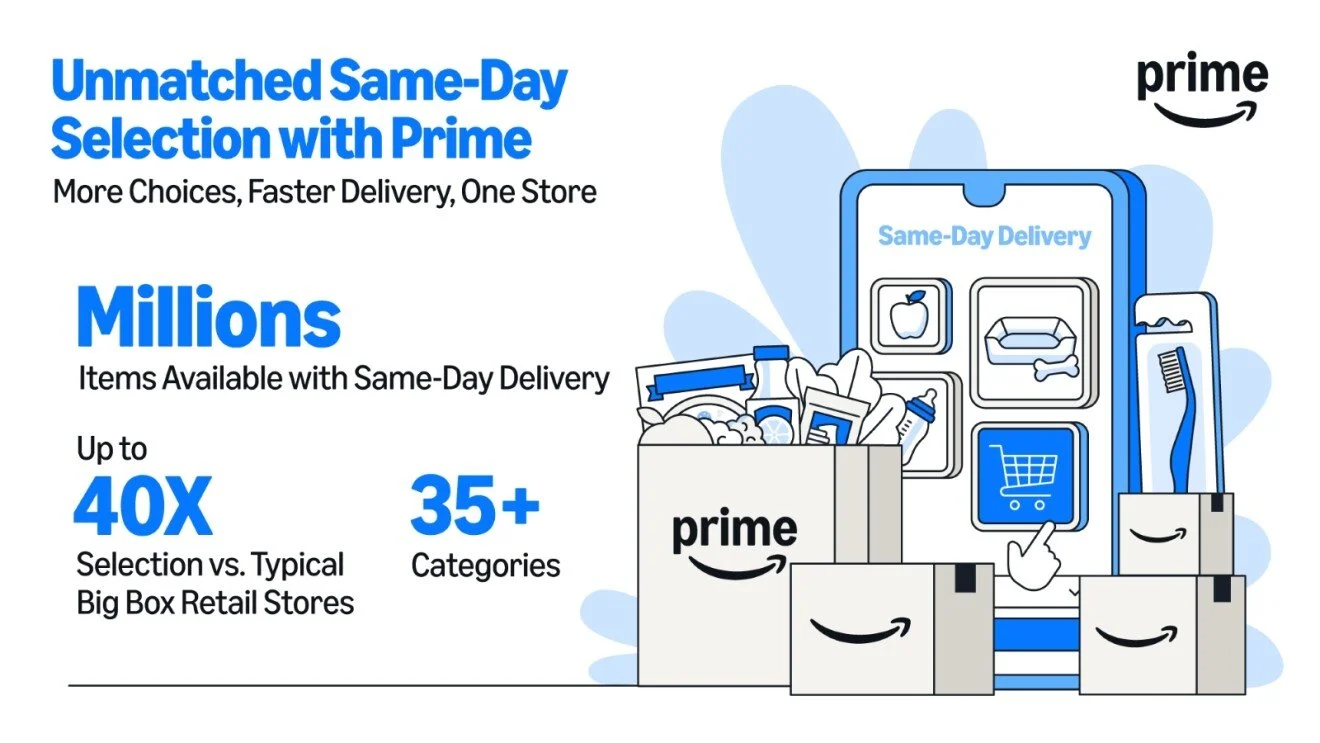 Amazon Breaks Delivery Speed Records. This Is How. — Warehouse Automation
