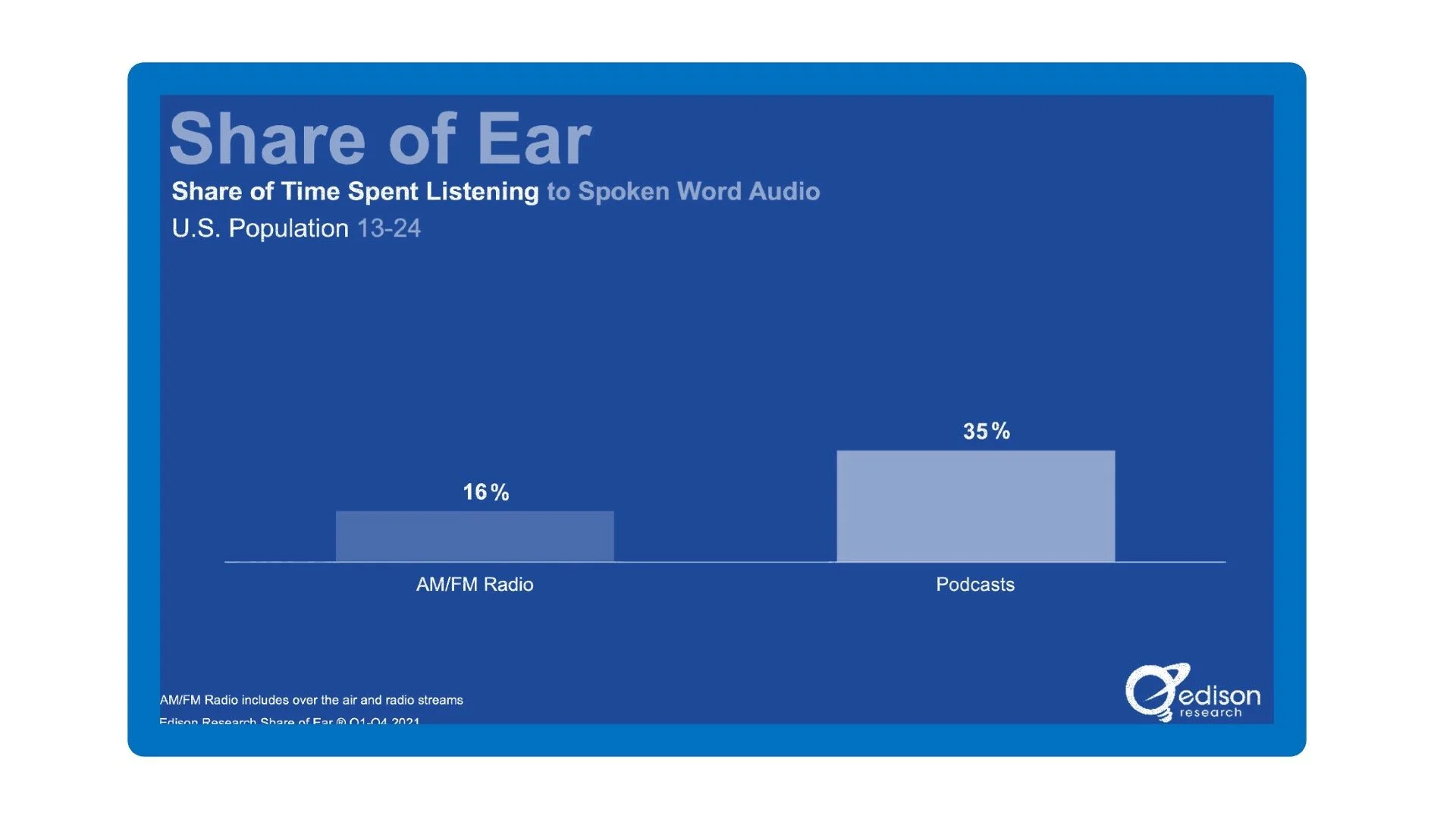 This Undeniable Trend Should Frighten Every Talk Radio Station