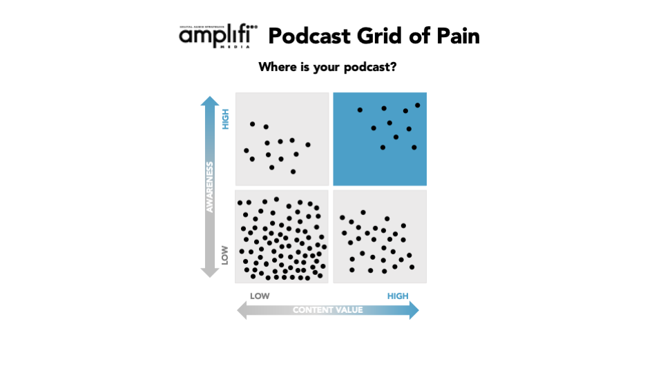 Podcasting's Grid of Pain 