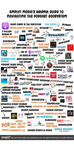 Our handy guide for navigating the rapidly changing podcast ecosystem. You’re welcome
