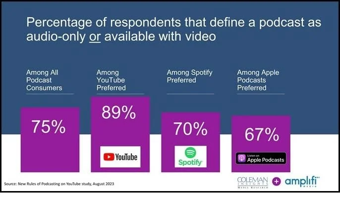“The New Rules of Podcasting on YouTube” webinar today (9/7)
