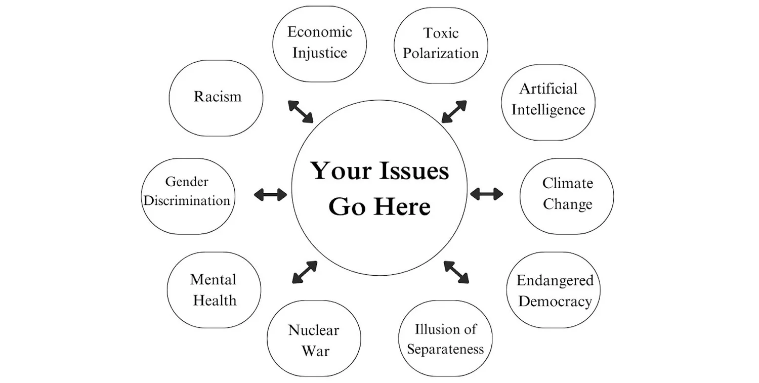 Polychrisis Towards a Polycrisis Consciousness — Mediators Foundation