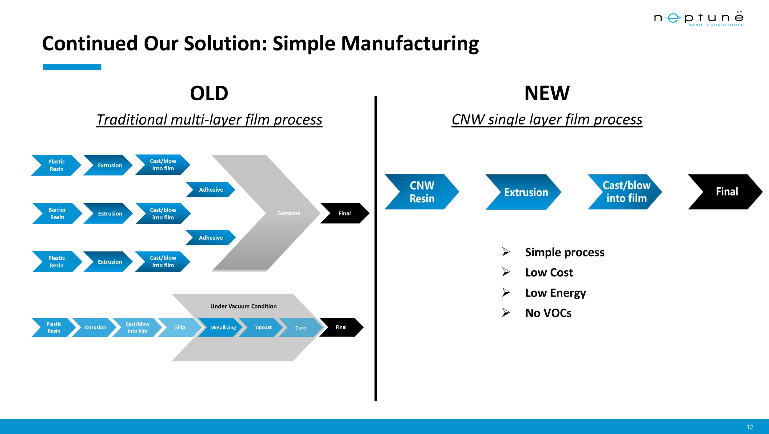 Neptune Nanotechnologies Corporate Presentation_Jul2023_Final_Page_12.png