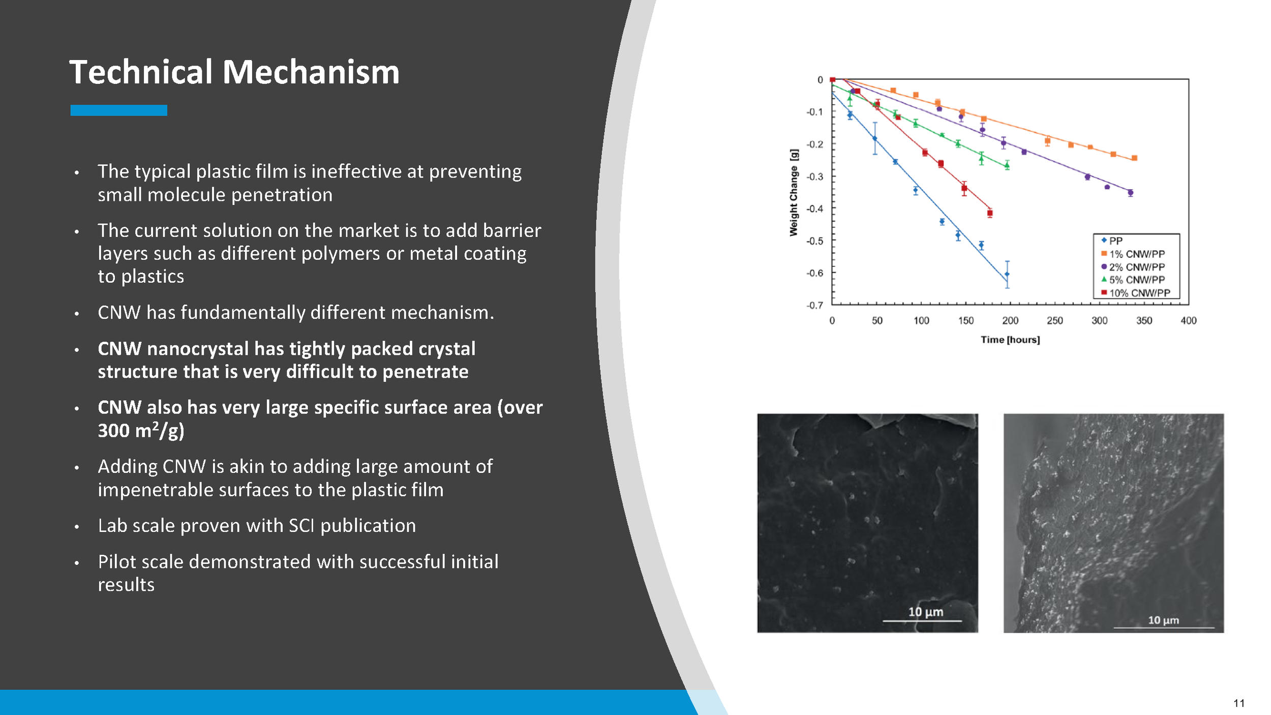 Neptune Nanotechnologies Corporate Presentation_Jul2023_Final_Page_11.png