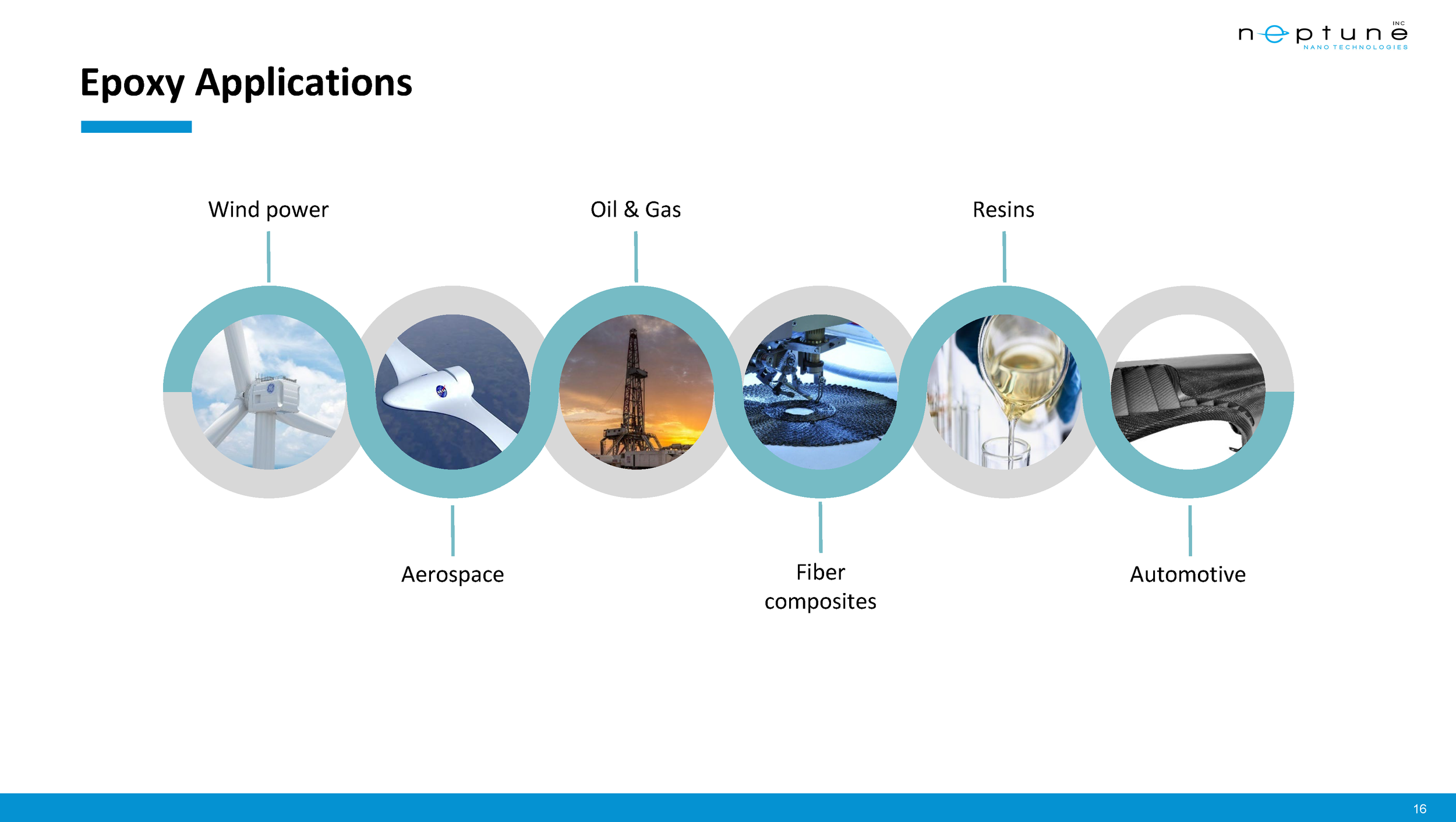 Neptune Nanotechnologies Corporate Presentation_Jul2023_Final_Page_16.png