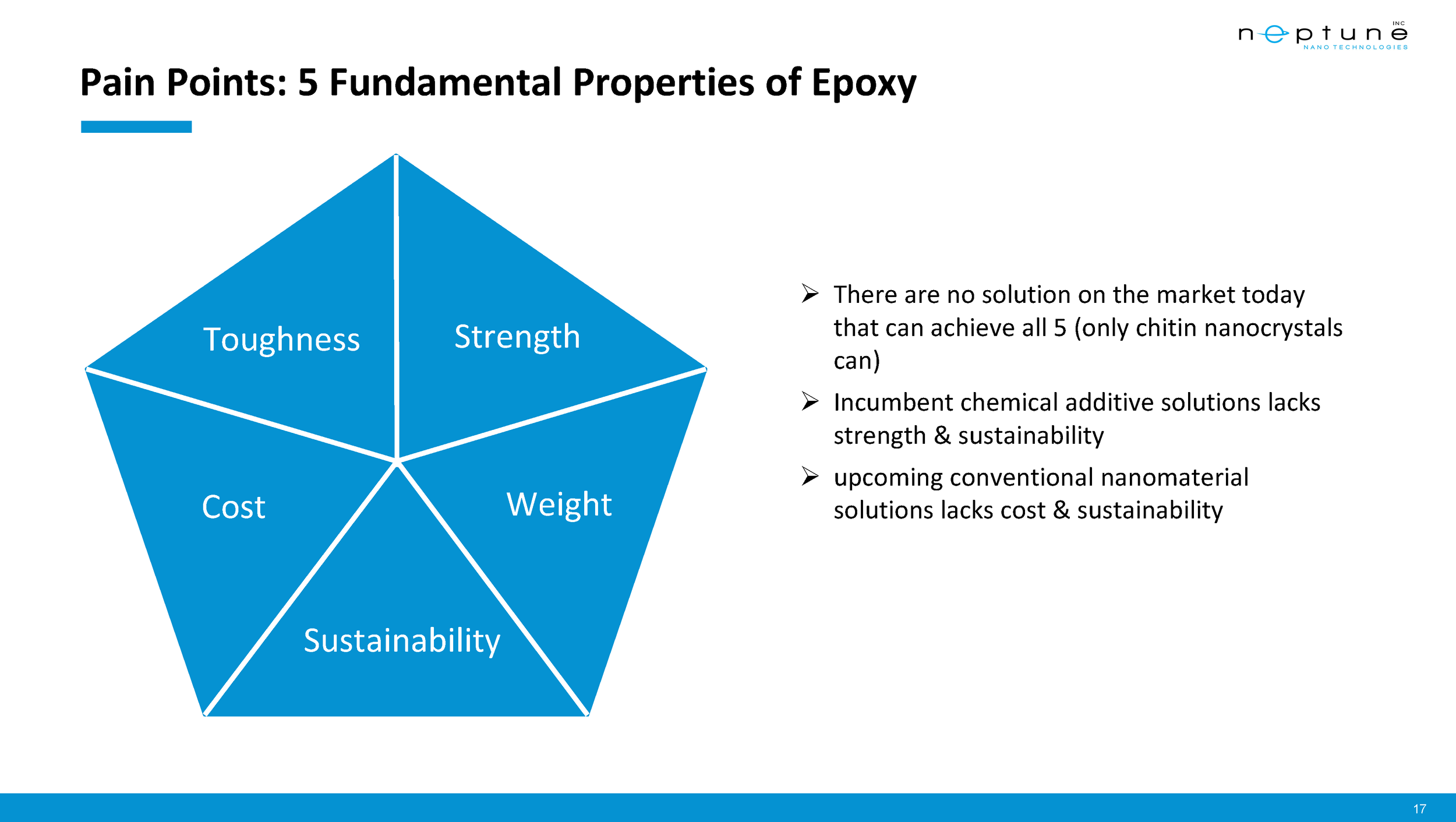 Neptune Nanotechnologies Corporate Presentation_Jul2023_Final_Page_17.png