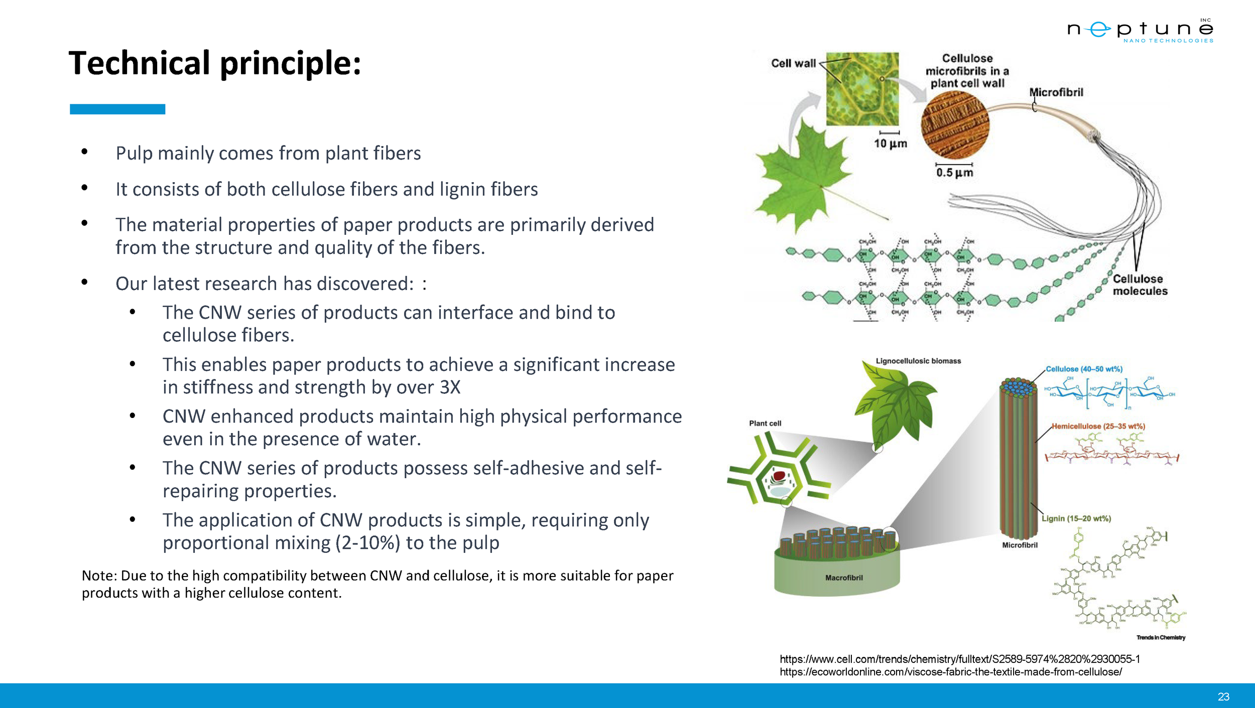 Neptune Nanotechnologies Corporate Presentation_Jul2023_Final_Page_23.png