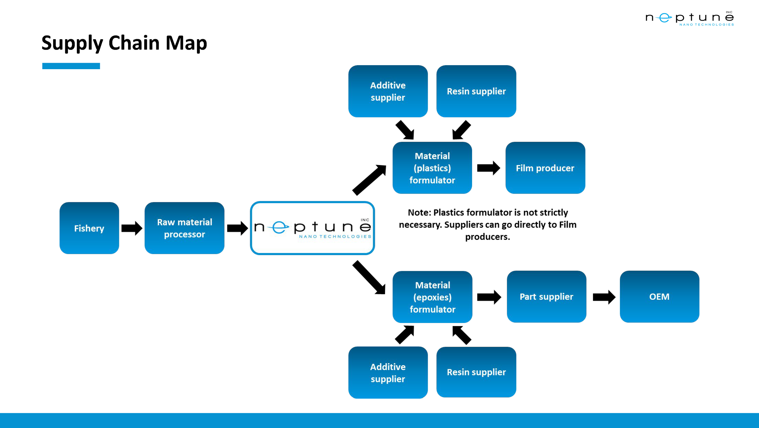 Neptune Nanotechnologies Corporate Presentation_Jul2023_Final_Page_29.png