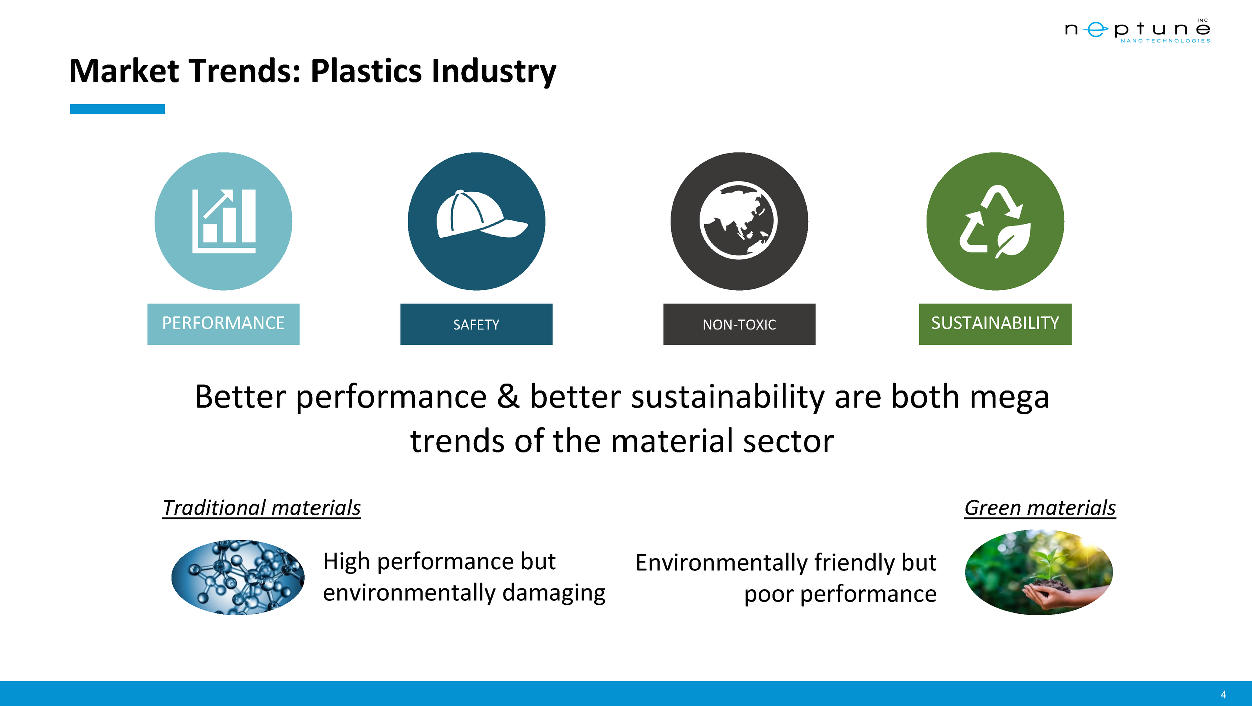 Neptune Nanotechnologies Corporate Presentation_Jul2023_Final_Page_04.png