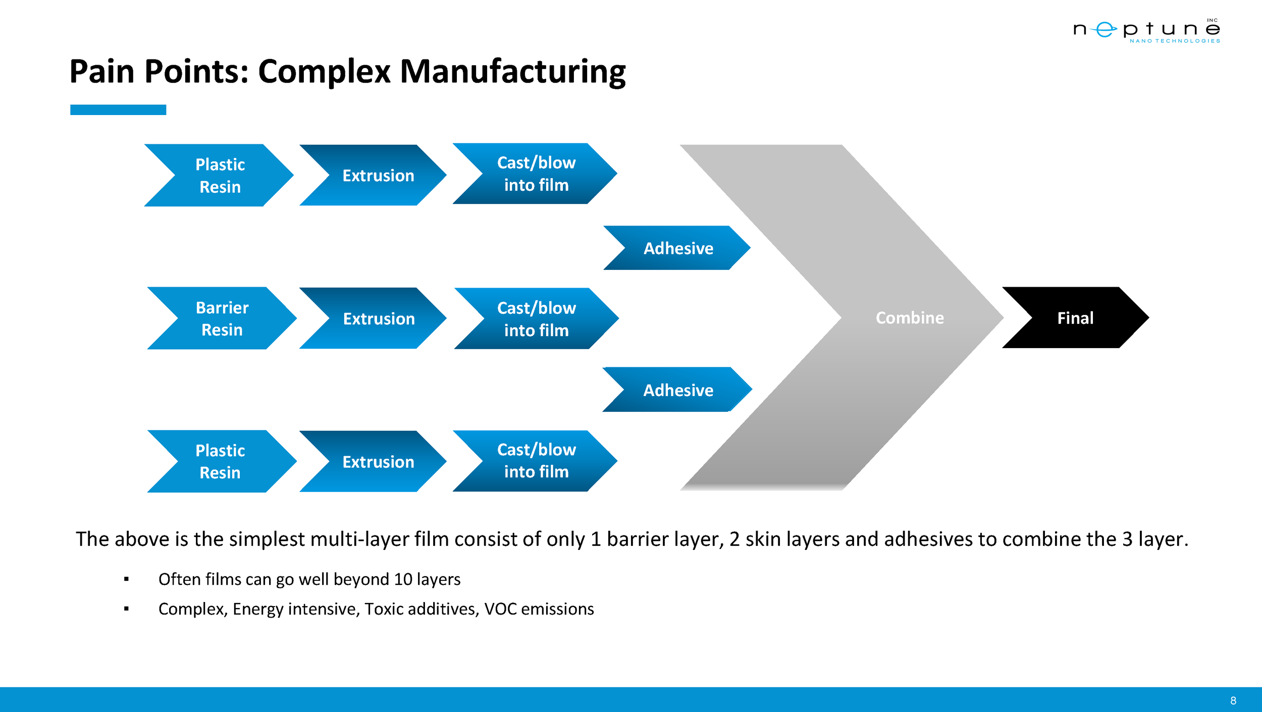 Neptune Nanotechnologies Corporate Presentation_Jul2023_Final_Page_08.png