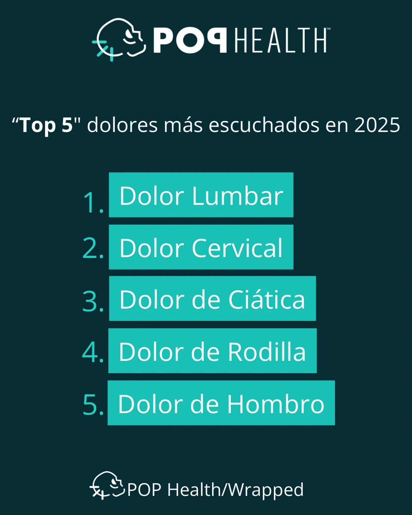 Los dolores que m&aacute;s fanbase tuvieron este a&ntilde;o. 😆

Si tu dolor aparece en este Top 5, no lo ignores. &iexcl;Te podemos ayudar! 💆&zwj;♀️💥

Termina el a&ntilde;o alineado, no adolorido.😉👌

📍Condado: 787-344-0708
📍Ponce: 787-812-0100