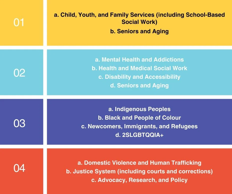 From our recent poll on how members are planning to meet their Professional Engagement requirement, we heard strong interest across several areas.

The most common response was a desire to join our Mentorship Community. The second most selected optio