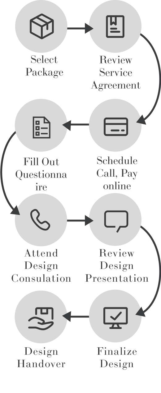 Virtual Interior Design — Parkway Creative Studio