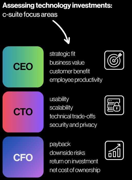 The CFO's Guide to Managing AI Transformation Success