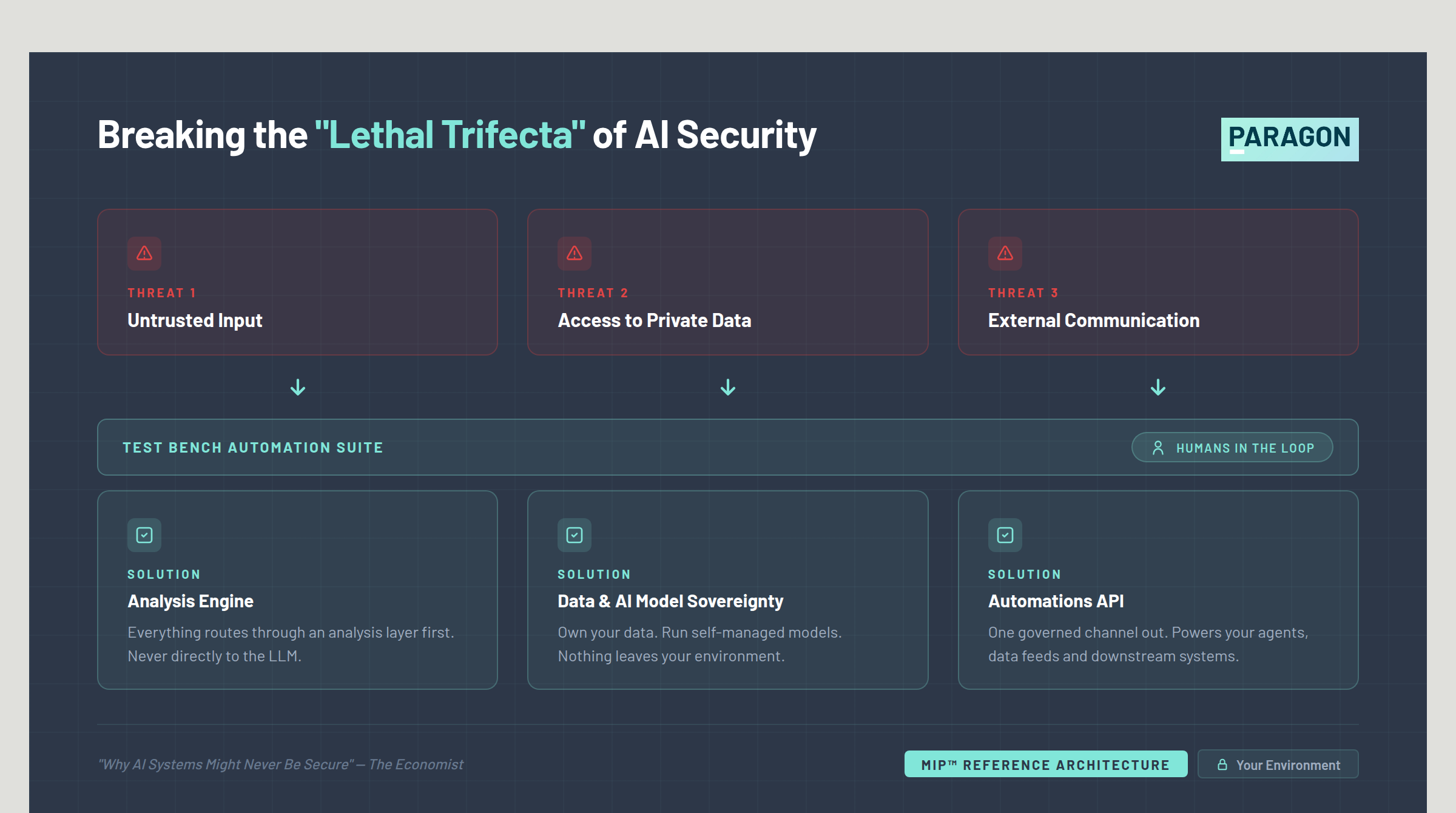 Having a Reference Architecture for AI - the Smart &amp; Secure Move