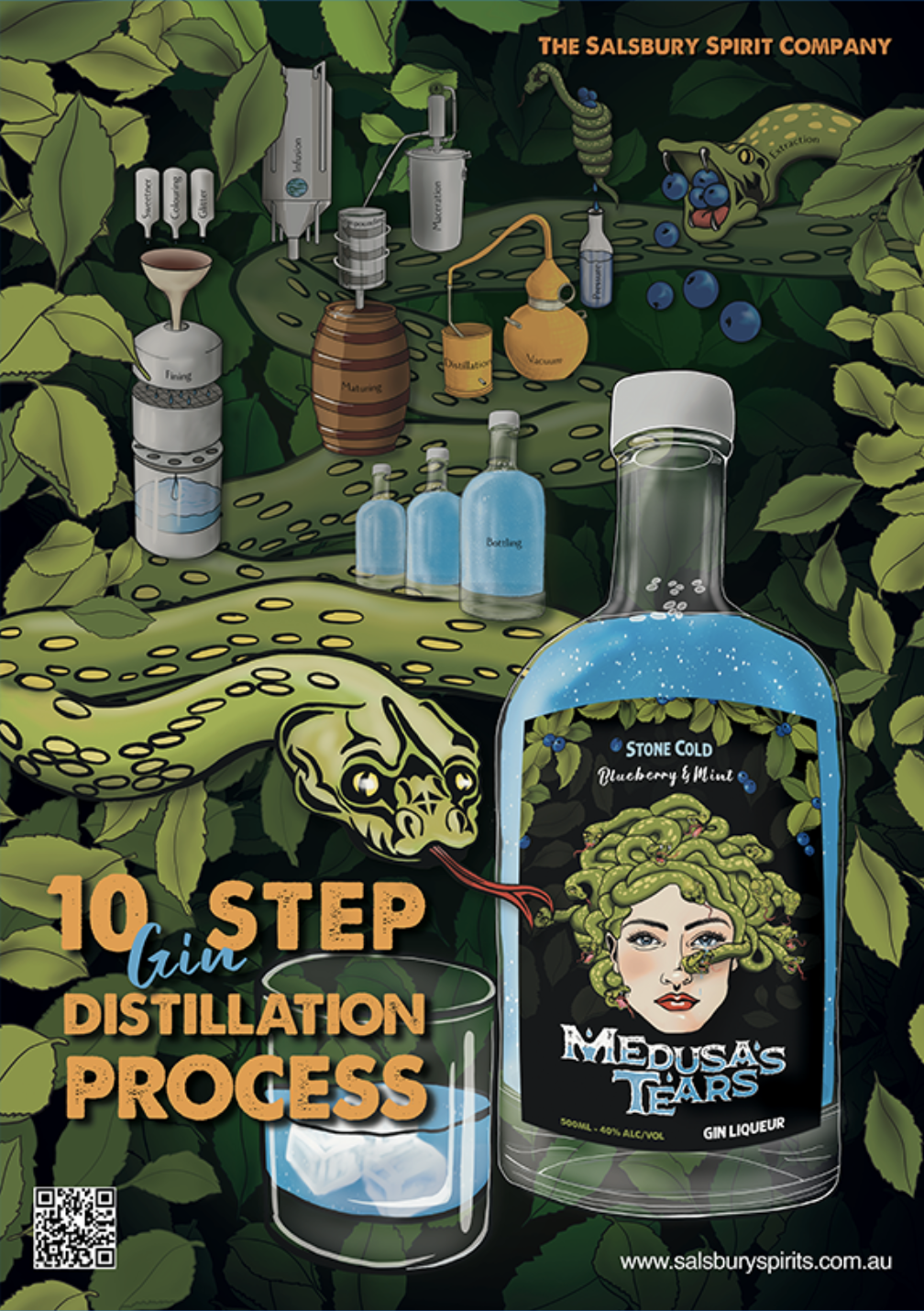 Medusa's Tears Infographic