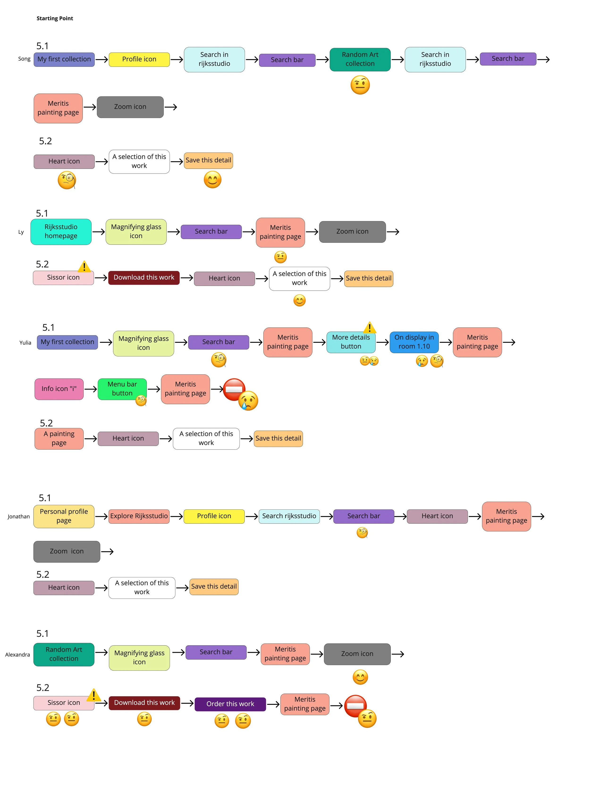 Screenshot of user flow