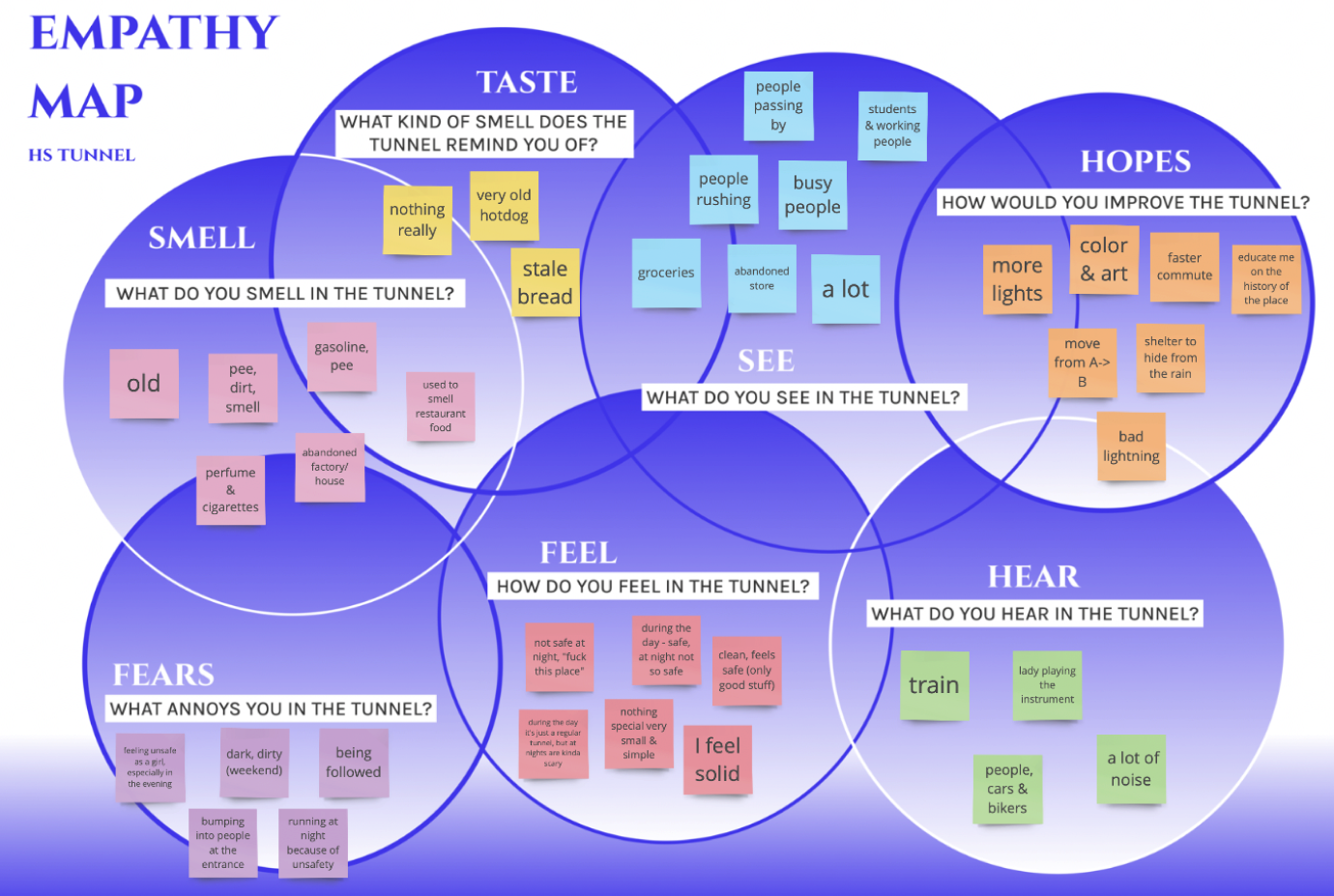 Empathy Map