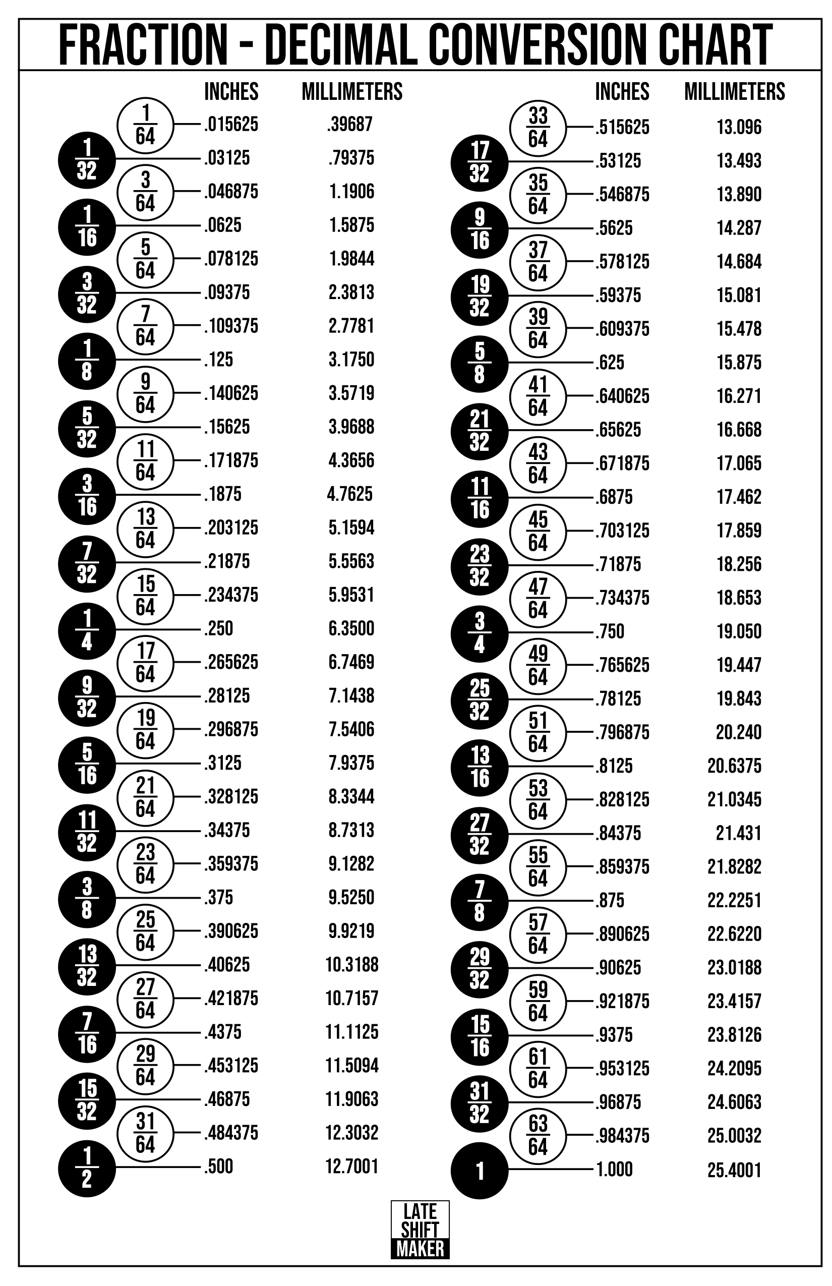 FD Conversion Chart R02.png