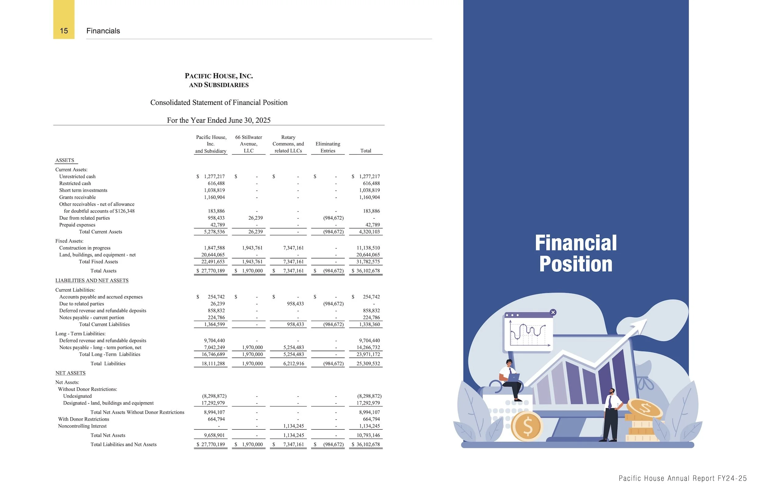 Annual Report 2025 - Pacific House - page 15.jpg