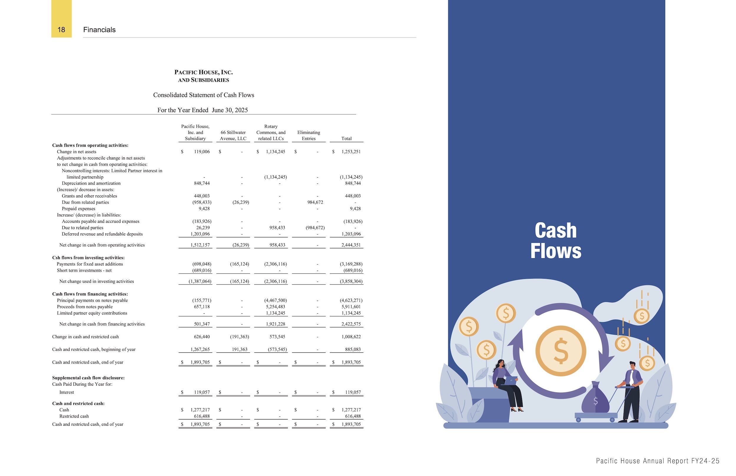 Annual Report 2025 - Pacific House - page 18.jpg