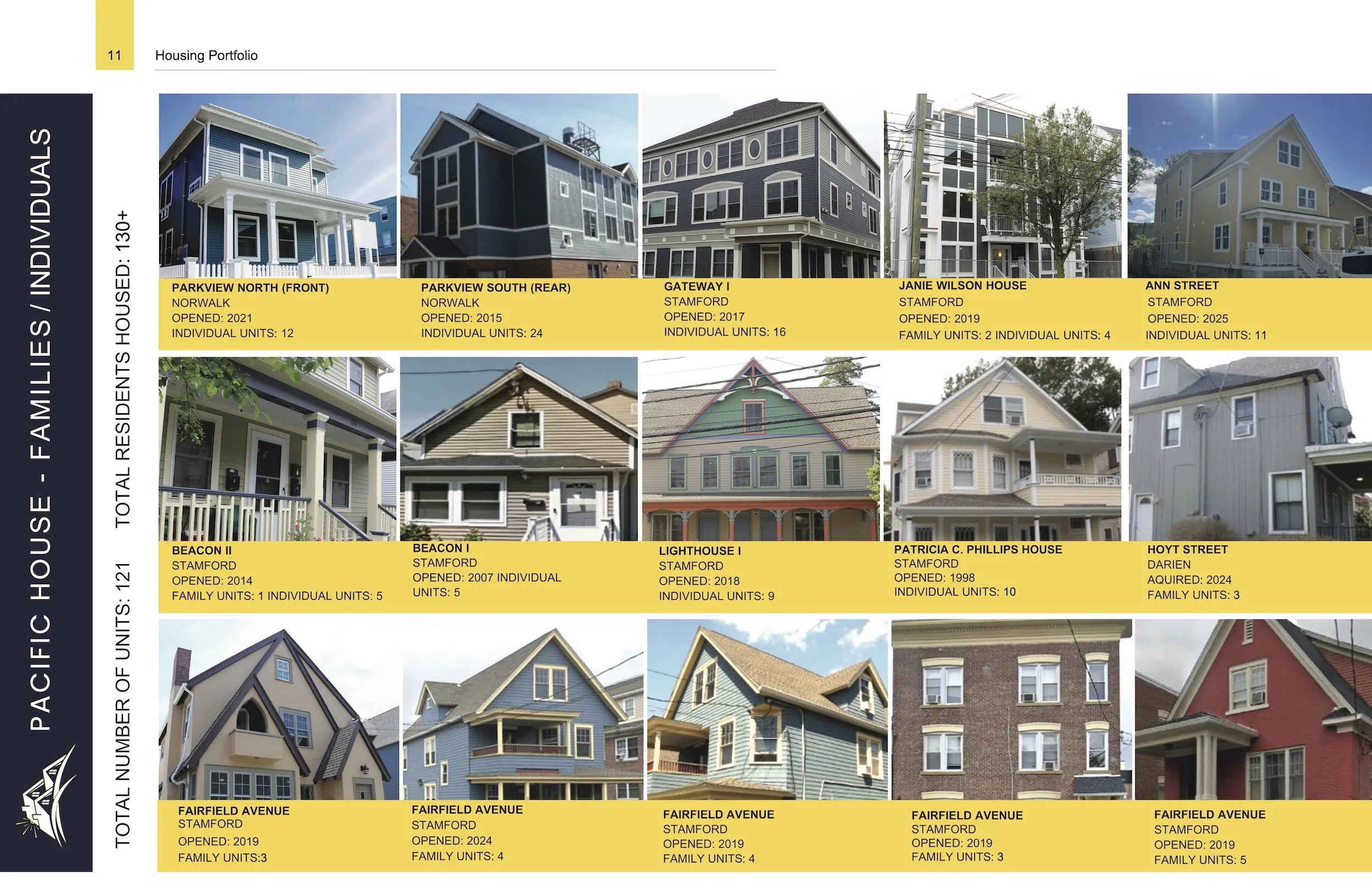 Annual Report 2025 - Pacific House - page 11.jpg