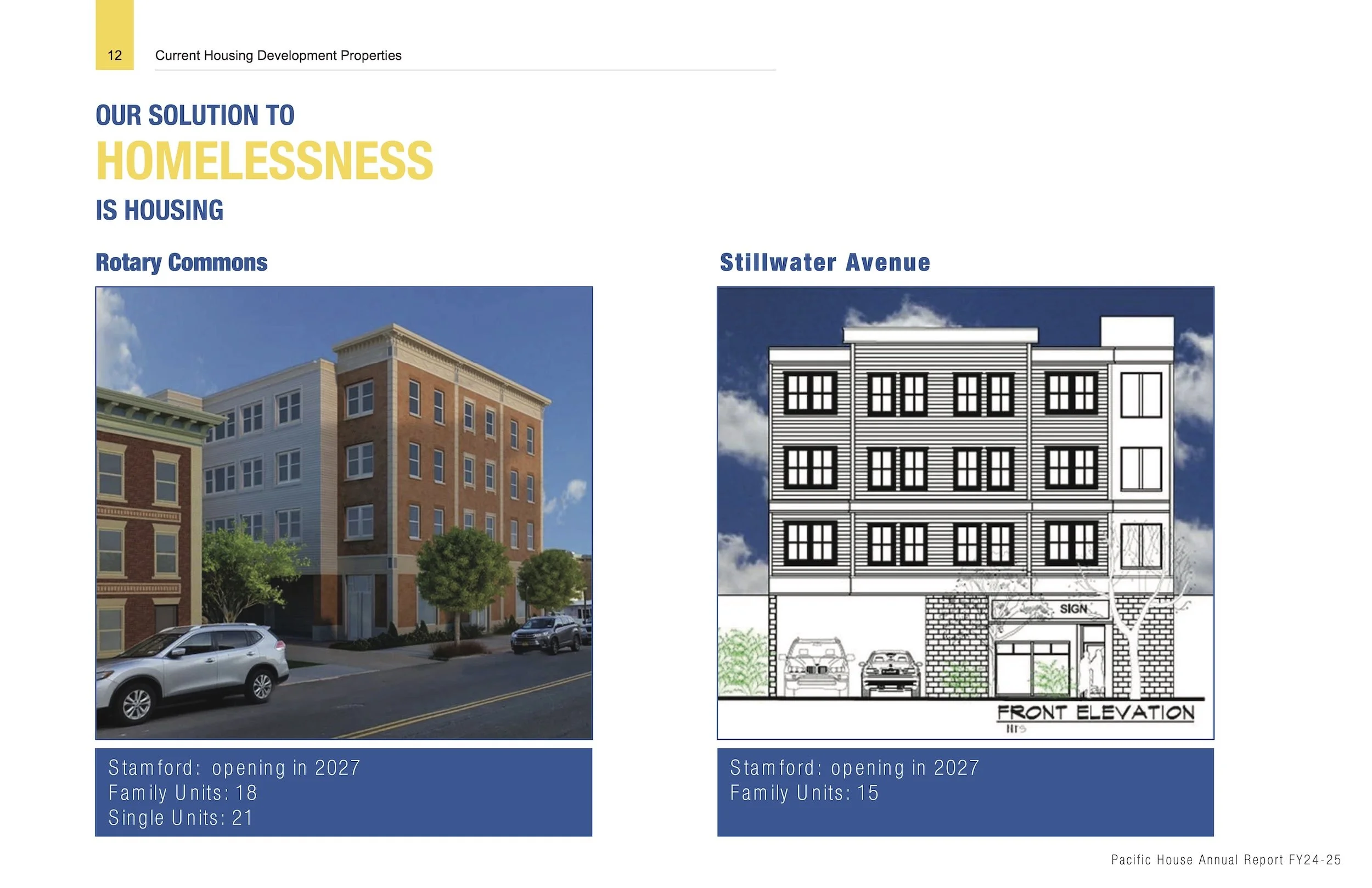 Annual Report 2025 - Pacific House - page 12.jpg