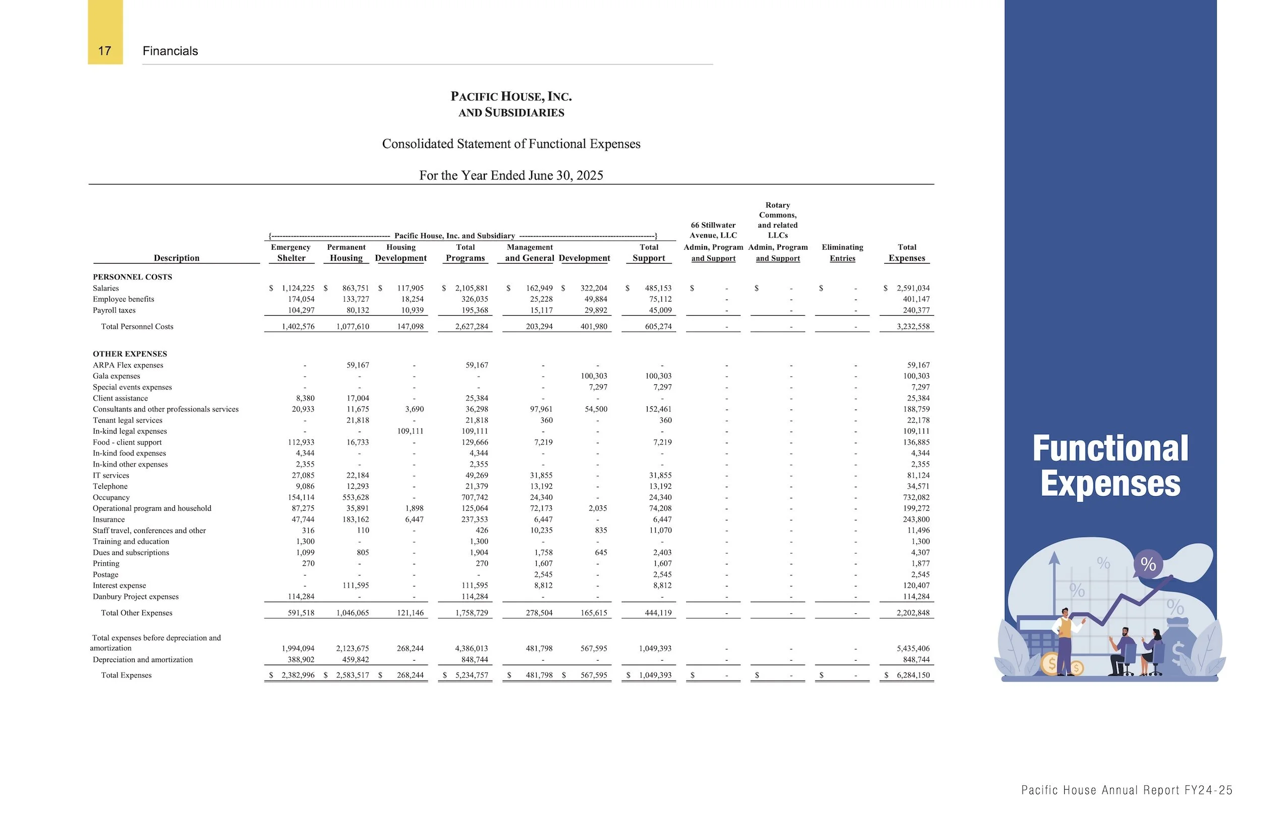 Annual Report 2025 - Pacific House - page 17.jpg