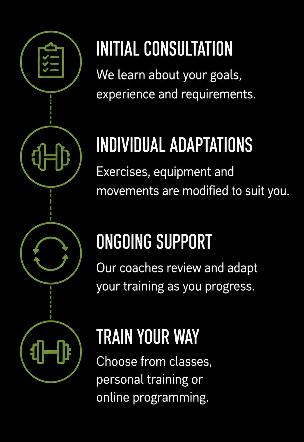 Pantheon Plymouth adaptive coaching process from consultation to ongoing support and personalised training.