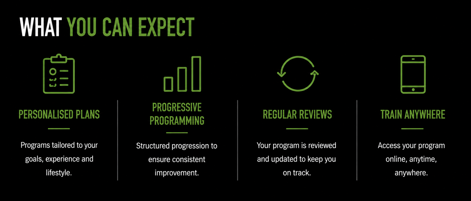 Programming benefits infographic highlighting personalised training plans, progressive programming, regular reviews and online access through Pantheon Plymouth.