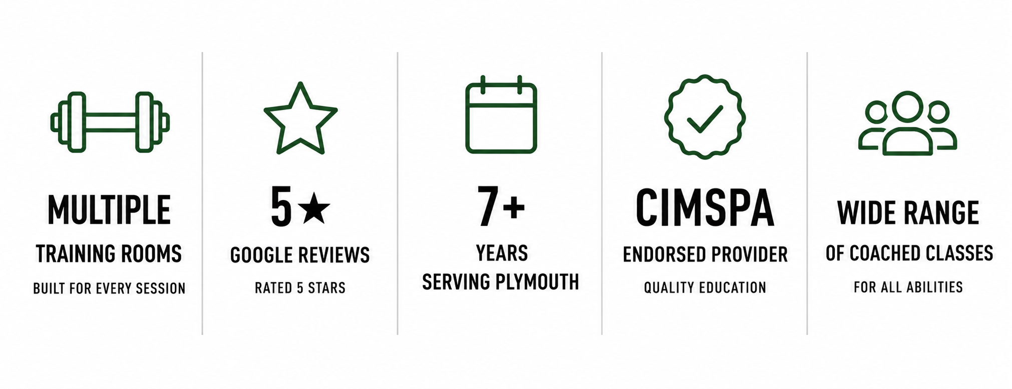 Pantheon Plymouth trust indicators highlighting multiple training rooms, 5-star Google reviews, 7+ years serving Plymouth, CIMSPA endorsed fitness education, and a wide range of coached classes for all abilities.