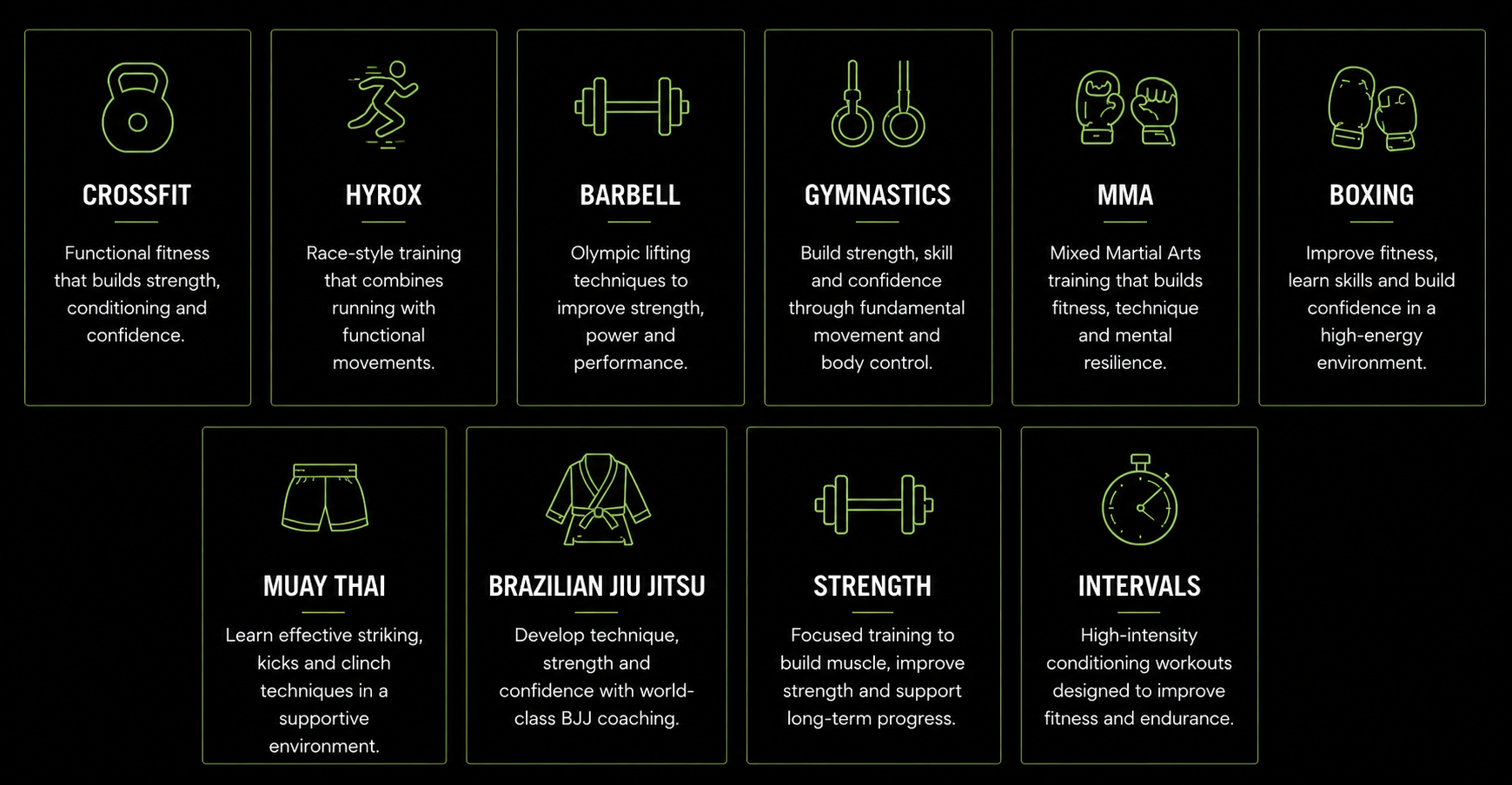 Grid of icons and descriptions for various fitness activities including Crossfit, Hyrox, Barbell, Gymnastics, MMA, Boxing, Muay Thai, Brazilian Jiu Jitsu, Strength, and Intervals, all on a black background with green outlines.