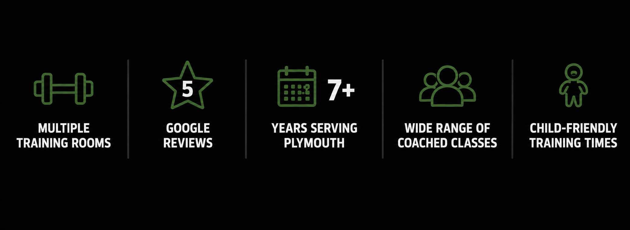 Pantheon Plymouth gym highlights including multiple training rooms, 5-star Google reviews, 7+ years serving Plymouth, a wide range of coached fitness classes, and child-friendly training times at an inclusive hybrid gym in Devon.